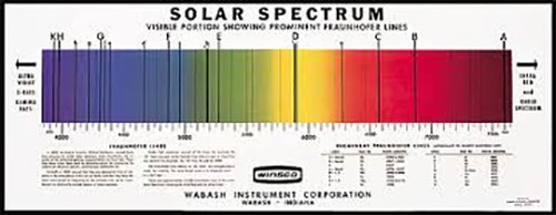 0019317401516 - RAINBOW SYMPHONY SOLAR SPECTRUM CHART