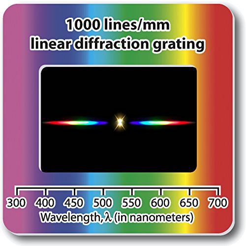 0019317402889 - RAINBOW SYMPHONY DIFFRACTION GRATING SLIDES - LINEAR 1000 LINE/MILLIMETERS, PACKAGE OF 50
