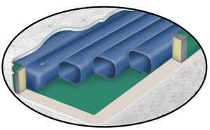 0030955489834 - WATERBED TUBE SET- FREE FLOW SOFTSIDE FLUID BED REPLACEMENT 5 TUBES 66IN LENGTH