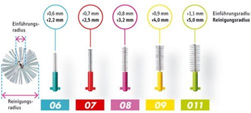 3165141784671 - CURAPROX LIME GREEN 1.1-5.0MM CPS011 PRIME INTERDENTAL BRUSH - 5 BRUSHES