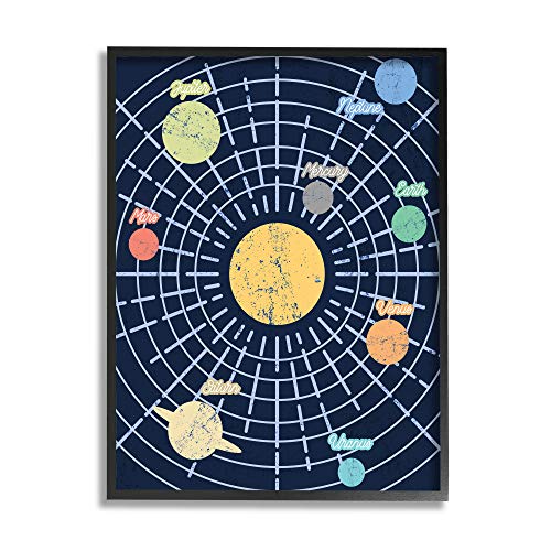 0049182566270 - STUPELL INDUSTRIES RETRO SOLAR SYSTEM CHART MILKY WAY PLANETS, DESIGNED BY DAPHNE POLSELLI BLACK FRAMED WALL ART, 16 X 20, BLUE