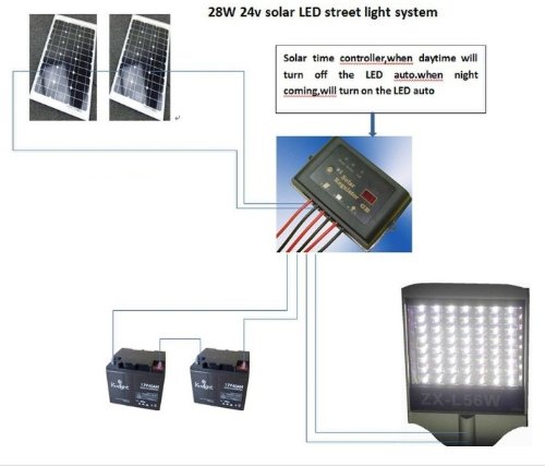 0519256063429 - GOWE® 24V 28W SOLAR LED STREET LIGHT SYSTEM,TIME CONTROL WATERPROOF REGULATOR,MONO SOLAR PANEL,BATTERY
