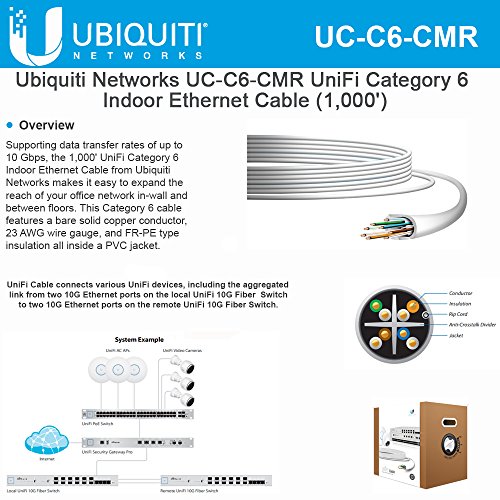 0810354026249 - UBIQUITI UC-C6-CMR UNIFIABLE CATEGORY INDOOR ETHERNET CABLE
