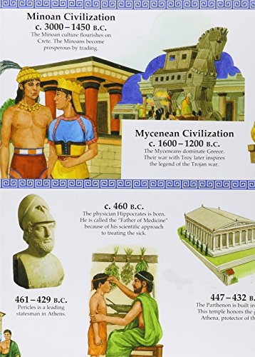 9780787704063 - ANCIENT GREECE TIMELINE